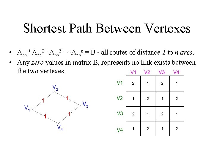 Shortest Path Between Vertexes • Ann + Ann 2 + Ann 3 + …Annn Shortest Path Between Vertexes • Ann + Ann 2 + Ann 3 + …Annn