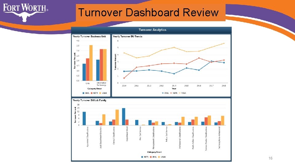 Turnover Dashboard Review 16 Turnover Dashboard Review 16