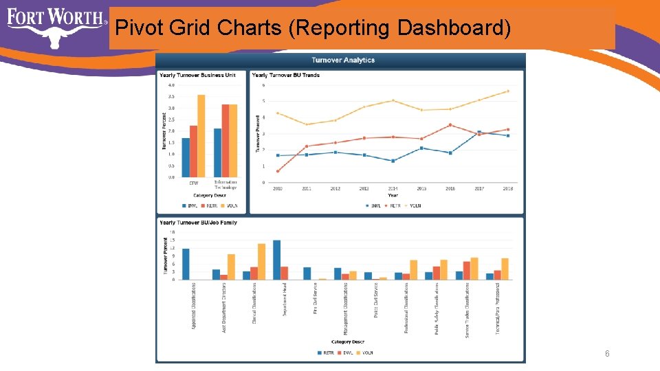 Pivot Grid Charts (Reporting Dashboard) 6 Pivot Grid Charts (Reporting Dashboard) 6