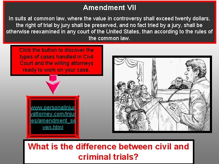 Amendment VII In suits at common law, where the value in controversy shall exceed