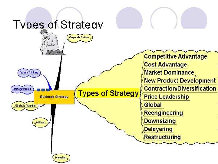 Types of Strategy 