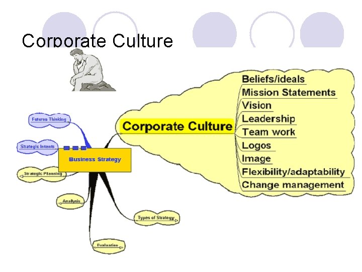 Corporate Culture 