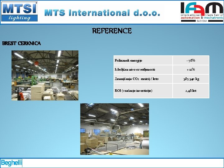 REFERENCE BREST CERKNICA Prihranek energije - 78% Izboljšan nivo osvetljenosti + 12% Zmanjšanja CO