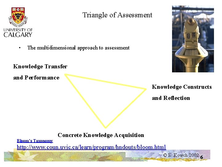 Triangle of Assessment • The multidimensional approach to assessment Knowledge Transfer and Performance Knowledge