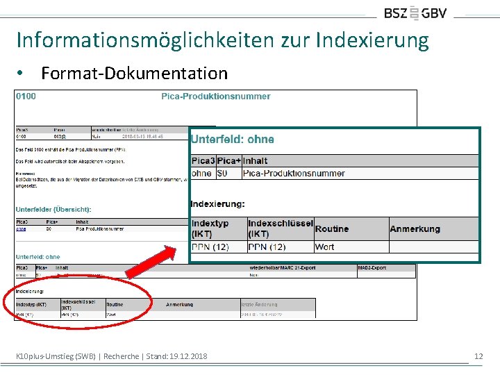 Informationsmöglichkeiten zur Indexierung • Format-Dokumentation K 10 plus-Umstieg (SWB) | Recherche | Stand: 19.