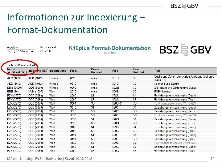 Informationen zur Indexierung – Format-Dokumentation K 10 plus-Umstieg (SWB) | Recherche | Stand: 19.