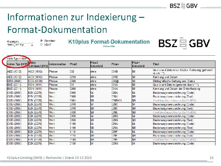 Informationen zur Indexierung – Format-Dokumentation K 10 plus-Umstieg (SWB) | Recherche | Stand: 19.