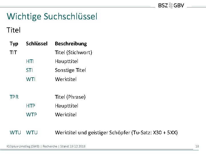 Wichtige Suchschlüssel Titel Typ Schlüssel TIT Beschreibung Titel (Stichwort) HTI Haupttitel STI Sonstige Titel