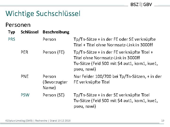 Wichtige Suchschlüssel Personen Typ Schlüssel Beschreibung PRS Person Tp/Tn-Sätze + in der FE oder