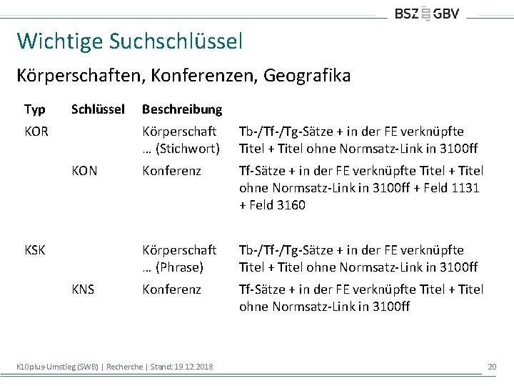 Wichtige Suchschlüssel Körperschaften, Konferenzen, Geografika Typ Schlüssel KOR KON KSK KNS Beschreibung Körperschaft …