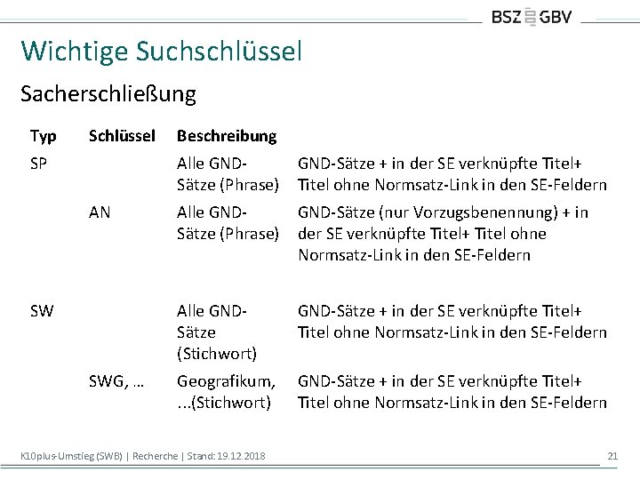 Wichtige Suchschlüssel Sacherschließung Typ Schlüssel SP AN SW SWG, … Beschreibung Alle GNDSätze (Phrase)