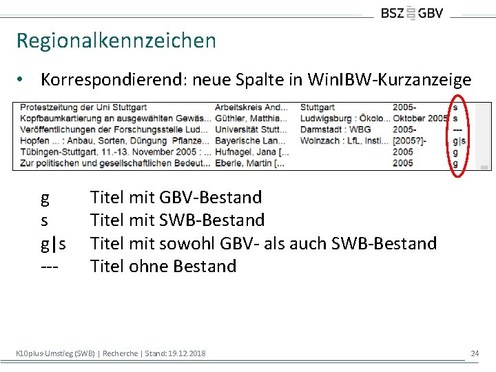 Regionalkennzeichen • Korrespondierend: neue Spalte in Win. IBW-Kurzanzeige g s g|s --- Titel mit