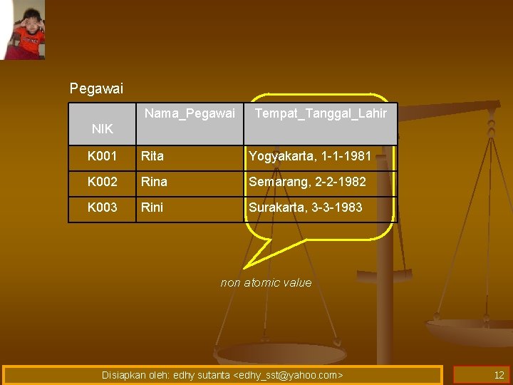 Pegawai Nama_Pegawai Tempat_Tanggal_Lahir NIK K 001 Rita Yogyakarta, 1 -1 -1981 K 002 Rina