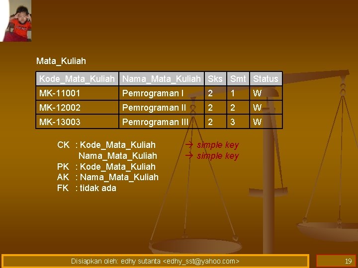 Mata_Kuliah Kode_Mata_Kuliah Nama_Mata_Kuliah Sks Smt Status MK-11001 Pemrograman I 2 1 W MK-12002 Pemrograman