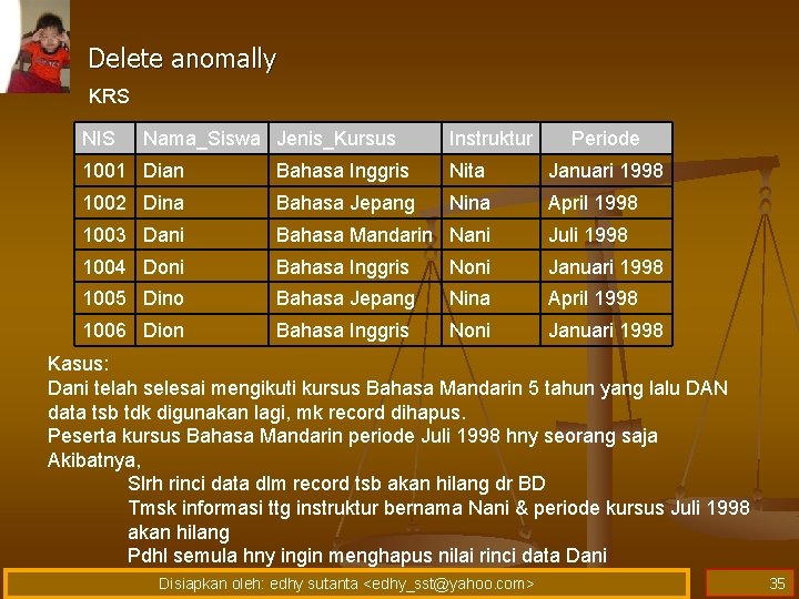 Delete anomally KRS NIS Nama_Siswa Jenis_Kursus Instruktur Periode 1001 Dian Bahasa Inggris Nita Januari