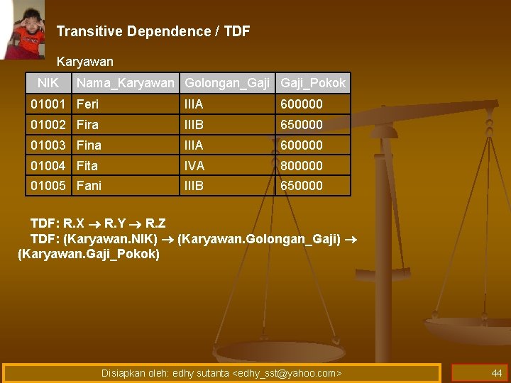 Transitive Dependence / TDF Karyawan NIK Nama_Karyawan Golongan_Gaji_Pokok 01001 Feri IIIA 600000 01002 Fira