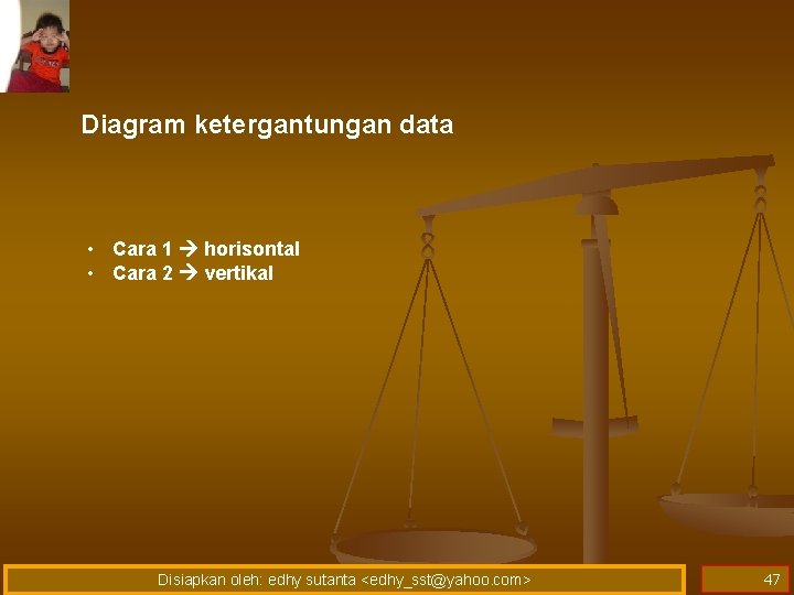 Diagram ketergantungan data • Cara 1 horisontal • Cara 2 vertikal Disiapkan oleh: edhy