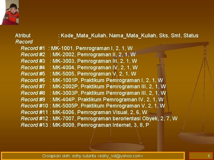 Atribut : Kode_Mata_Kuliah, Nama_Mata_Kuliah, Sks, Smt, Status Record : Record #1 : MK-1001, Pemrograman