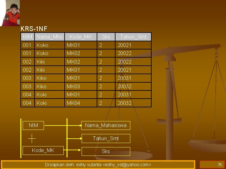 KRS-1 NF NIM Nama_Mhs Kode_MK Sks Tahun_Smt 001 Koko MK 01 2 20021 001