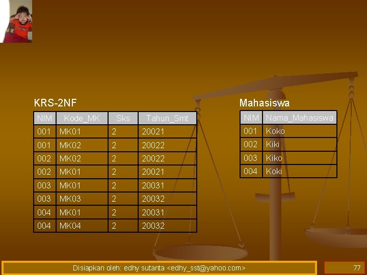 KRS-2 NF NIM Mahasiswa Kode_MK Sks Tahun_Smt NIM Nama_Mahasiswa 001 MK 01 2 20021