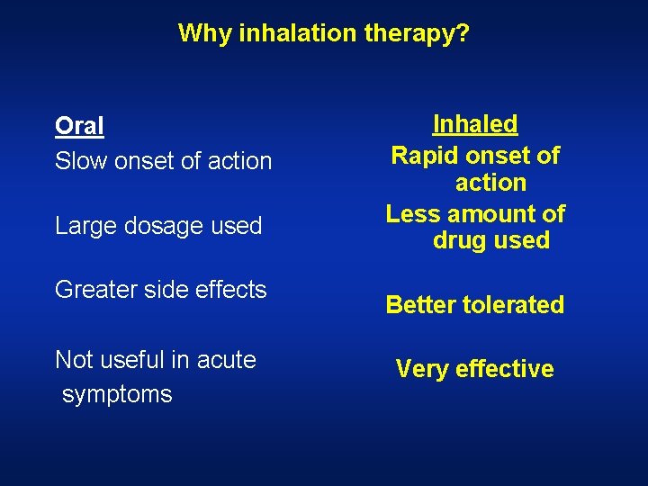 Why inhalation therapy? Oral Slow onset of action Large dosage used Greater side effects Why inhalation therapy? Oral Slow onset of action Large dosage used Greater side effects