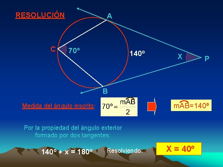RESOLUCIÓN C A 70° 140º X P B m. AB=140º Medida del ángulo inscrito: