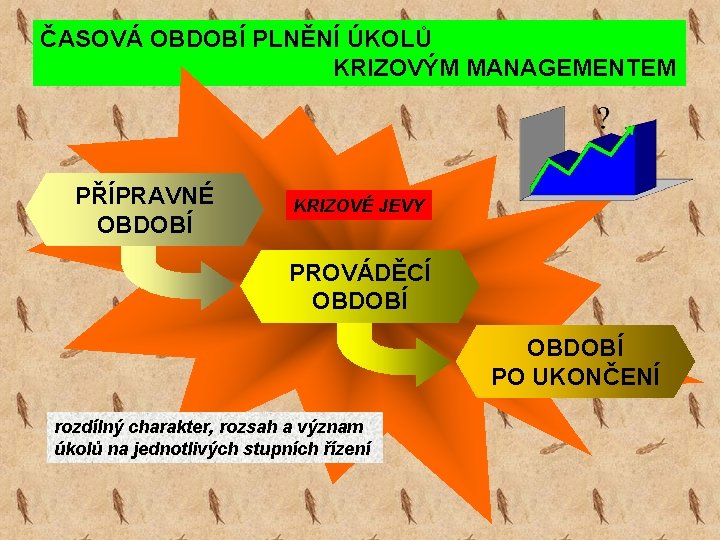 ČASOVÁ OBDOBÍ PLNĚNÍ ÚKOLŮ KRIZOVÝM MANAGEMENTEM PŘÍPRAVNÉ OBDOBÍ KRIZOVÉ JEVY PROVÁDĚCÍ OBDOBÍ PO UKONČENÍ