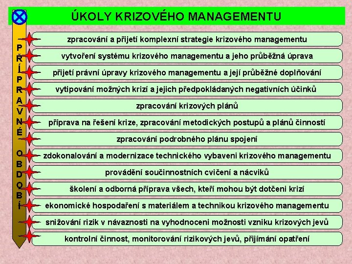 ÚKOLY KRIZOVÉHO MANAGEMENTU P Ř Í P R A V N É O B