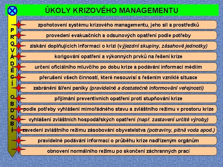 ÚKOLY KRIZOVÉHO MANAGEMENTU P R O V Á D Ě C Í O B