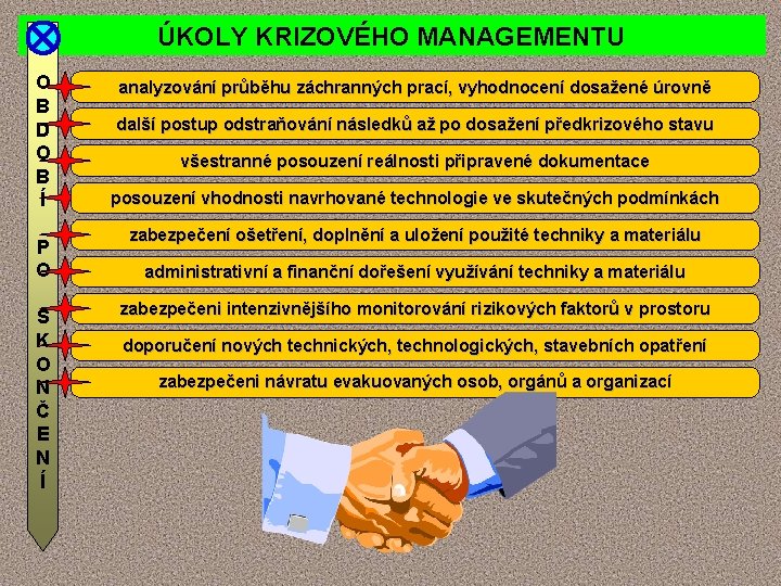 ÚKOLY KRIZOVÉHO MANAGEMENTU O B D O B Í P O S K O