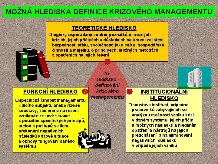 MOŽNÁ HLEDISKA DEFINICE KRIZOVÉHO MANAGEMENTU TEORETICKÉ HLEDISKO qlogicky uspořádaný soubor poznatků o možných krizích,