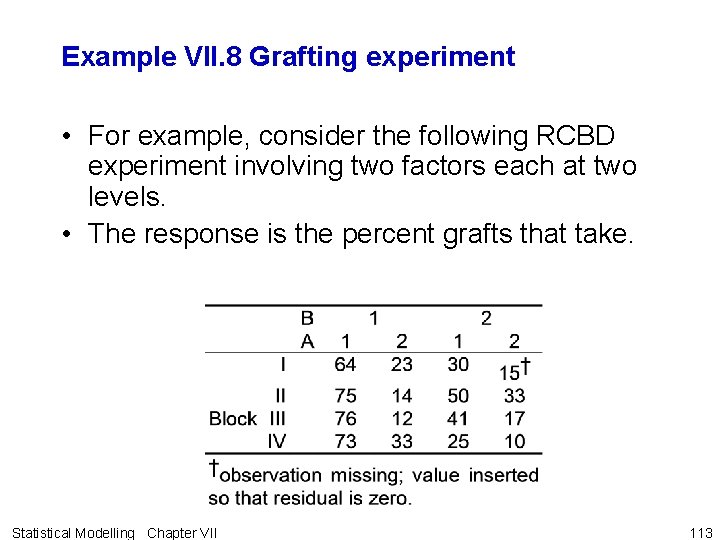 Example VII. 8 Grafting experiment • For example, consider the following RCBD experiment involving