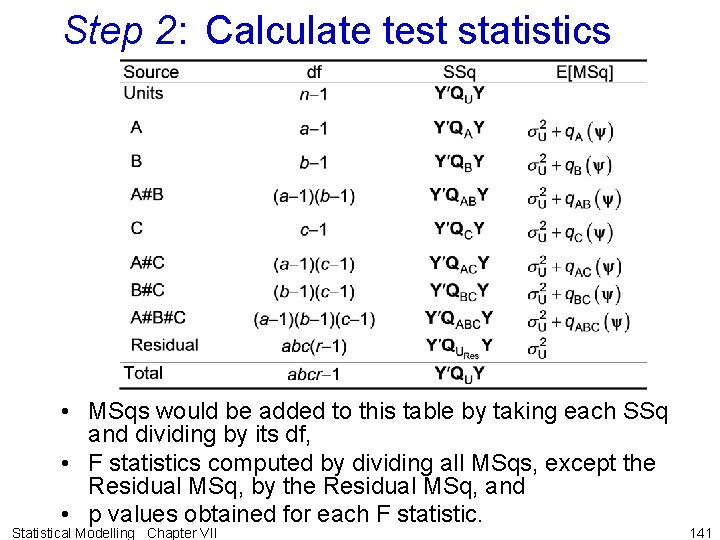 Step 2: Calculate test statistics • MSqs would be added to this table by