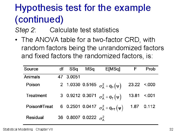 Hypothesis test for the example (continued) Step 2: Calculate test statistics • The ANOVA