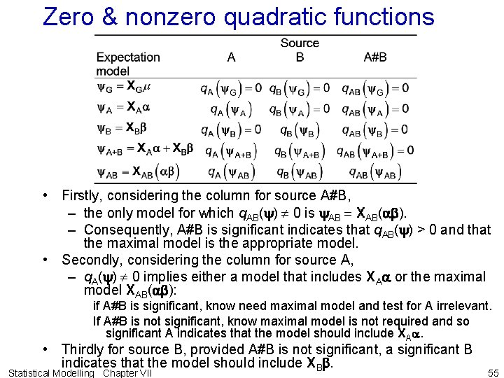 Zero & nonzero quadratic functions • Firstly, considering the column for source A#B, –