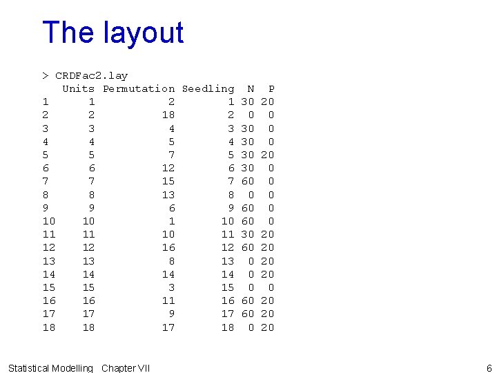 The layout > CRDFac 2. lay Units Permutation Seedling N P 1 1 2