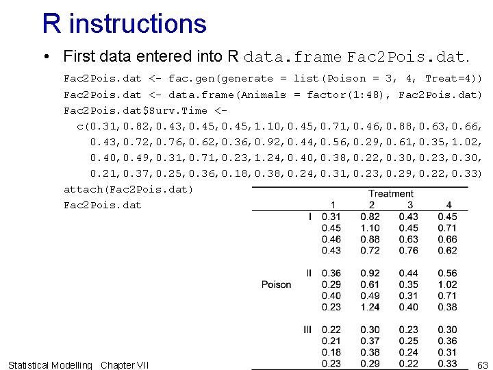 R instructions • First data entered into R data. frame Fac 2 Pois. dat