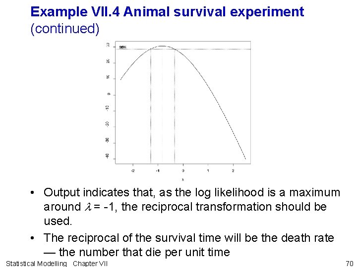 Example VII. 4 Animal survival experiment (continued) • Output indicates that, as the log
