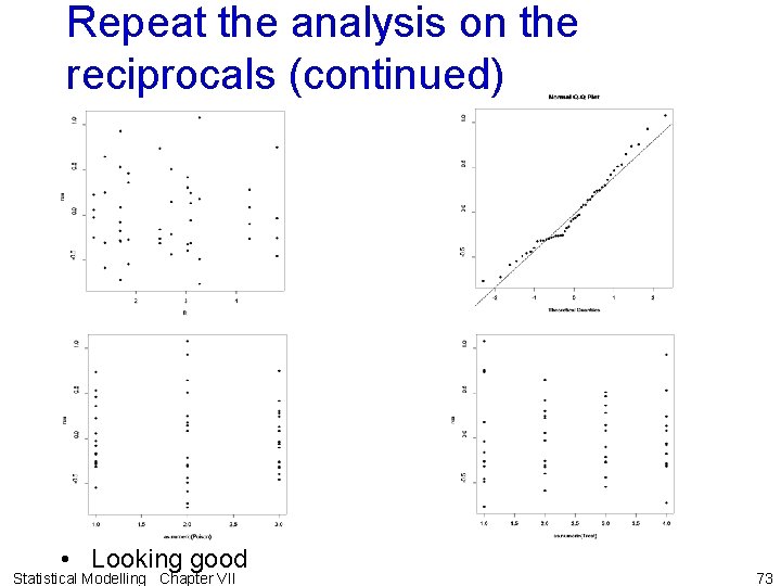 Repeat the analysis on the reciprocals (continued) • Looking good Statistical Modelling Chapter VII