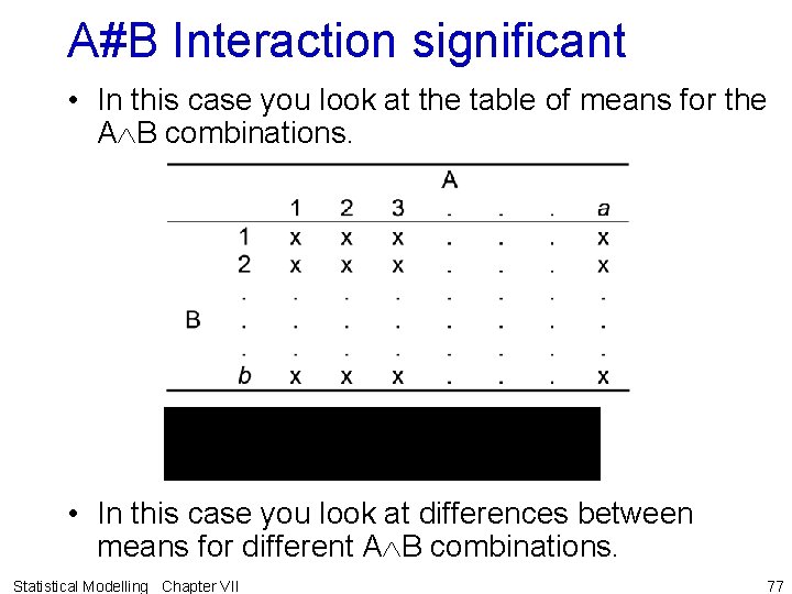 A#B Interaction significant • In this case you look at the table of means