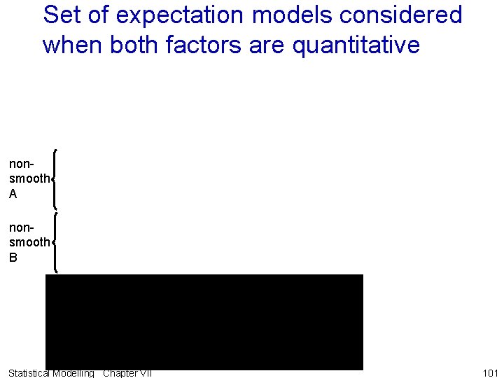 Set of expectation models considered when both factors are quantitative nonsmooth A nonsmooth B