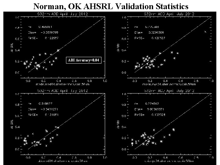 Norman, OK AHSRL Validation Statistics ABI Accuracy=0. 04 