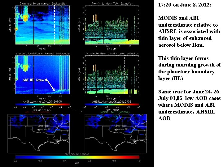 17: 20 on June 8, 2012: MODIS and ABI underestimate relative to AHSRL is