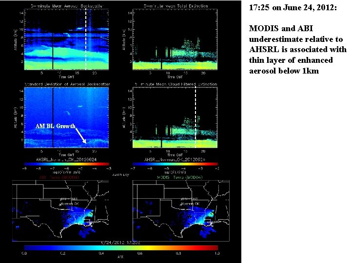 17: 25 on June 24, 2012: MODIS and ABI underestimate relative to AHSRL is