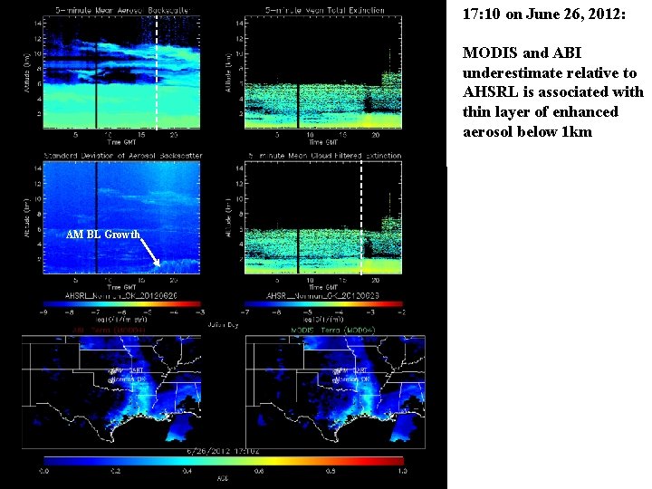 17: 10 on June 26, 2012: MODIS and ABI underestimate relative to AHSRL is