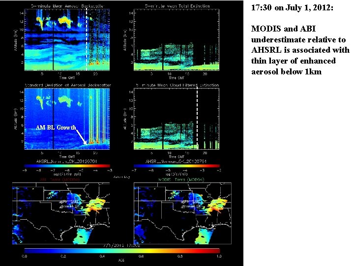 17: 30 on July 1, 2012: MODIS and ABI underestimate relative to AHSRL is