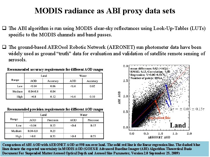 MODIS radiance as ABI proxy data sets q The ABI algorithm is run using