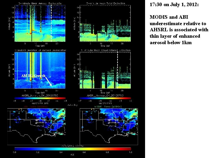 17: 30 on July 1, 2012: MODIS and ABI underestimate relative to AHSRL is