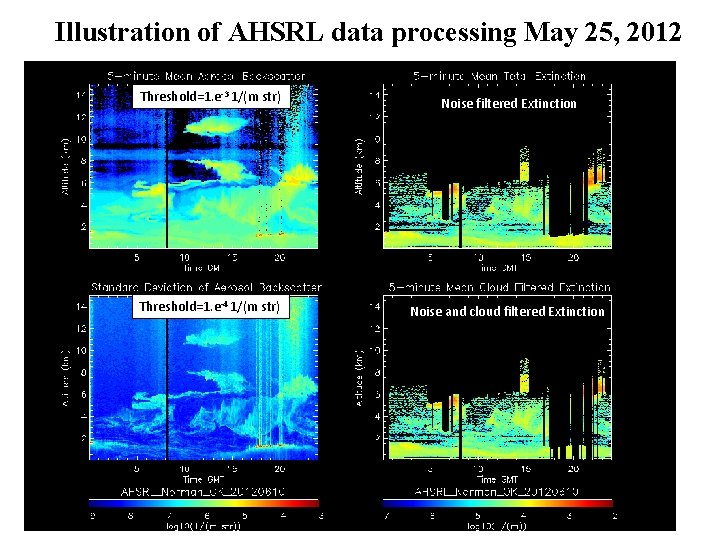 Illustration of AHSRL data processing May 25, 2012 Threshold=1. e-3 1/(m str) Threshold=1. e-4