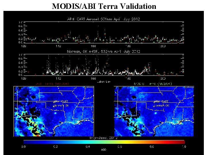 MODIS/ABI Terra Validation 
